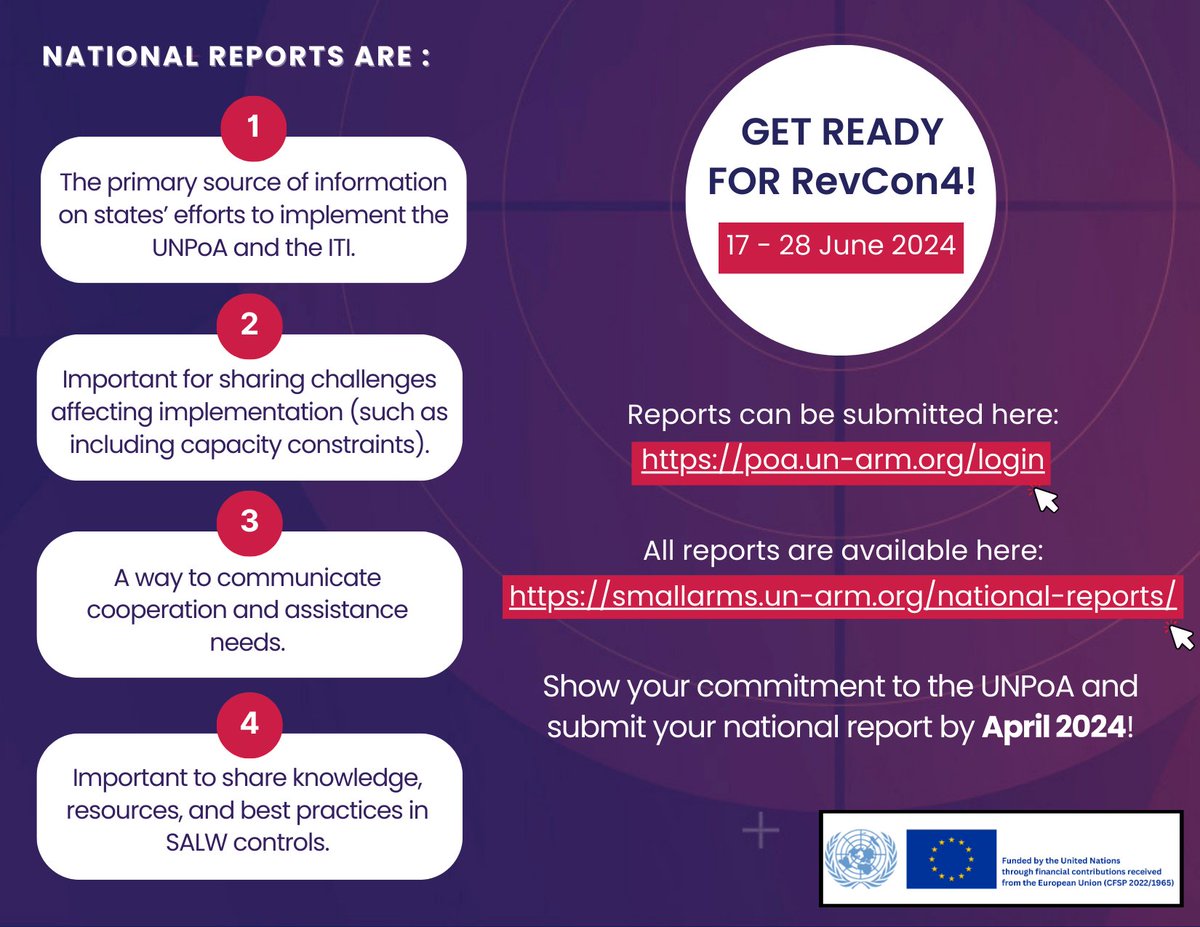 National reporting is an essential tool for the upcoming Fourth Review Conference on the #UNPoA #RevCon4 to be able to assess progress in the implementation of both the #UNPoA and #ITI. The deadline for States to submit their national report is 30 April➡️ smallarms.un-arm.org/national-repor…