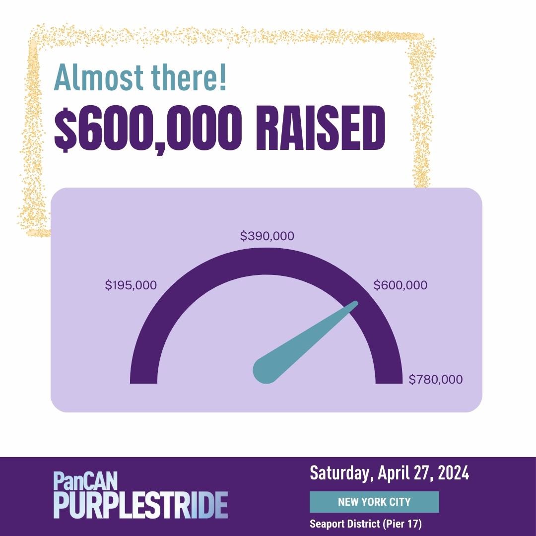 Can you believe we are more than 75% to hitting our PurpleStride fundraising goal!?

Thank you, NYC, for coming together to already have raised more than $600,000!

Less than three weeks until our biggest fundraiser of the year! Register or donate here: secure.pancan.org/site/TR/Purple…
