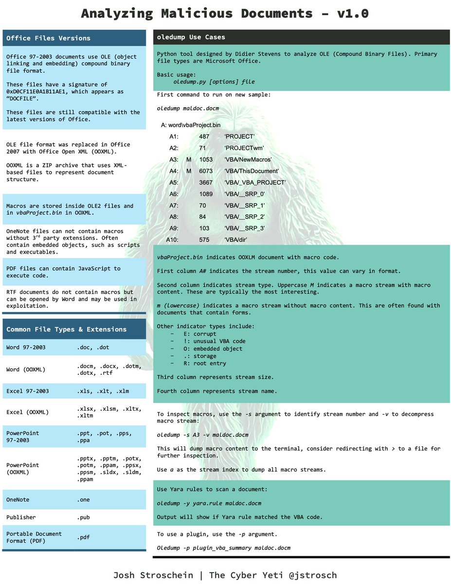 🚨 I've put together my first #cheat #sheet around #maldocs, you can download a PDF version from 👇 ✅ thecyberyeti.com/quick-referenc… Covers the tools, common commands, and other information you need to know when analyzing malicious documents, such as Word, OneNote and PDF.