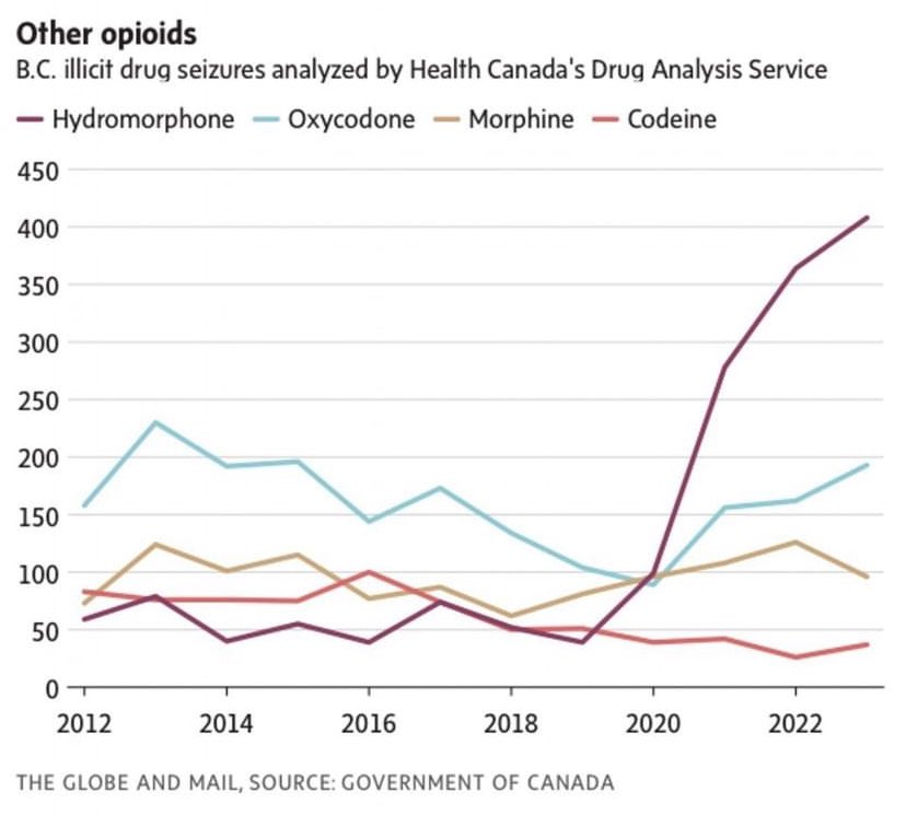 I see the experiment in BC is working well… who would have thought?