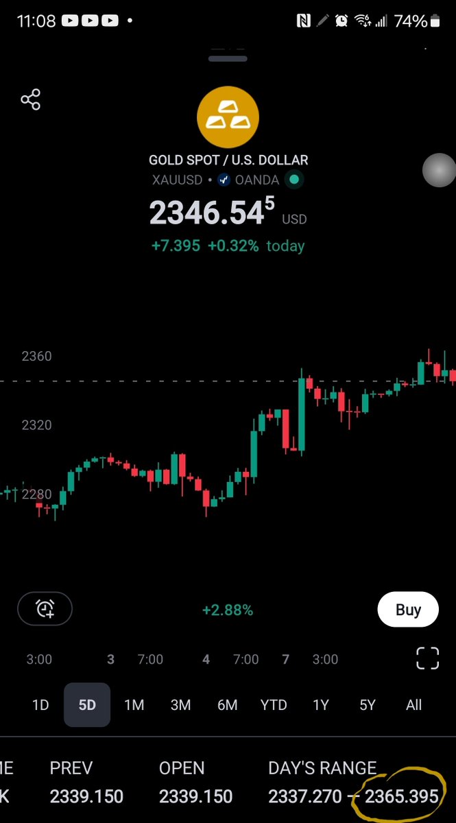 WORTH NOTING: #Gold touched *** $2365 *** around 6AM EST Tuesday, 4/9/24. DoYourOwnResearch. NotFinAdv. #XAUUSDgold