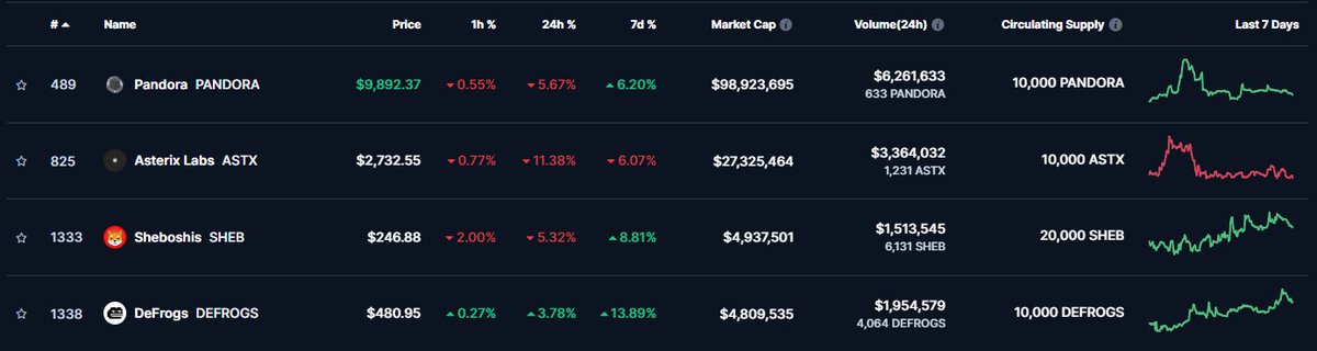 Guitare330's tweet photo. ERC 404 is shit right now.

Meme, shitcoin, no innovation.

Wait until $ZONE launch soon.

Dapps, Defi, Gaming, Gambling, Affiliation.

ALL IN ONE 

Top dox Dev, Ex GMX marketing and more.

All the fees shared with NFT holder.

Sky is the limit.

You are not Ready.

RT if Alien https://t.co/z110bLmkEV