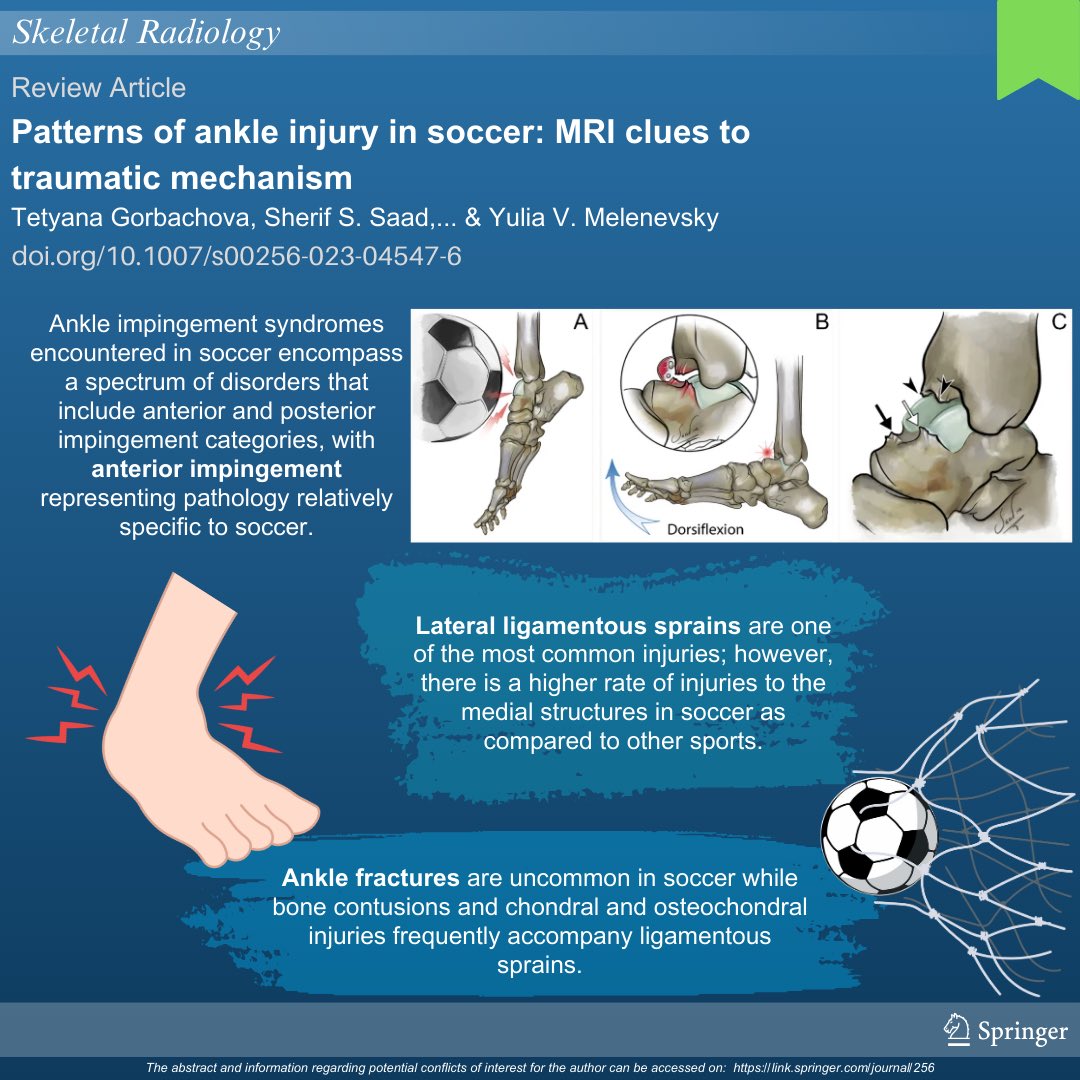 Interested in understanding ankle injuries in soccer? Check out our informative infographic:

🟢 Patterns of ankle injury in soccer: MRI clues to traumatic mechanism

To read the full article, access:  rdcu.be/dDWsU

#SkeletalRadiology #MSKrad #orthotwitter #radres