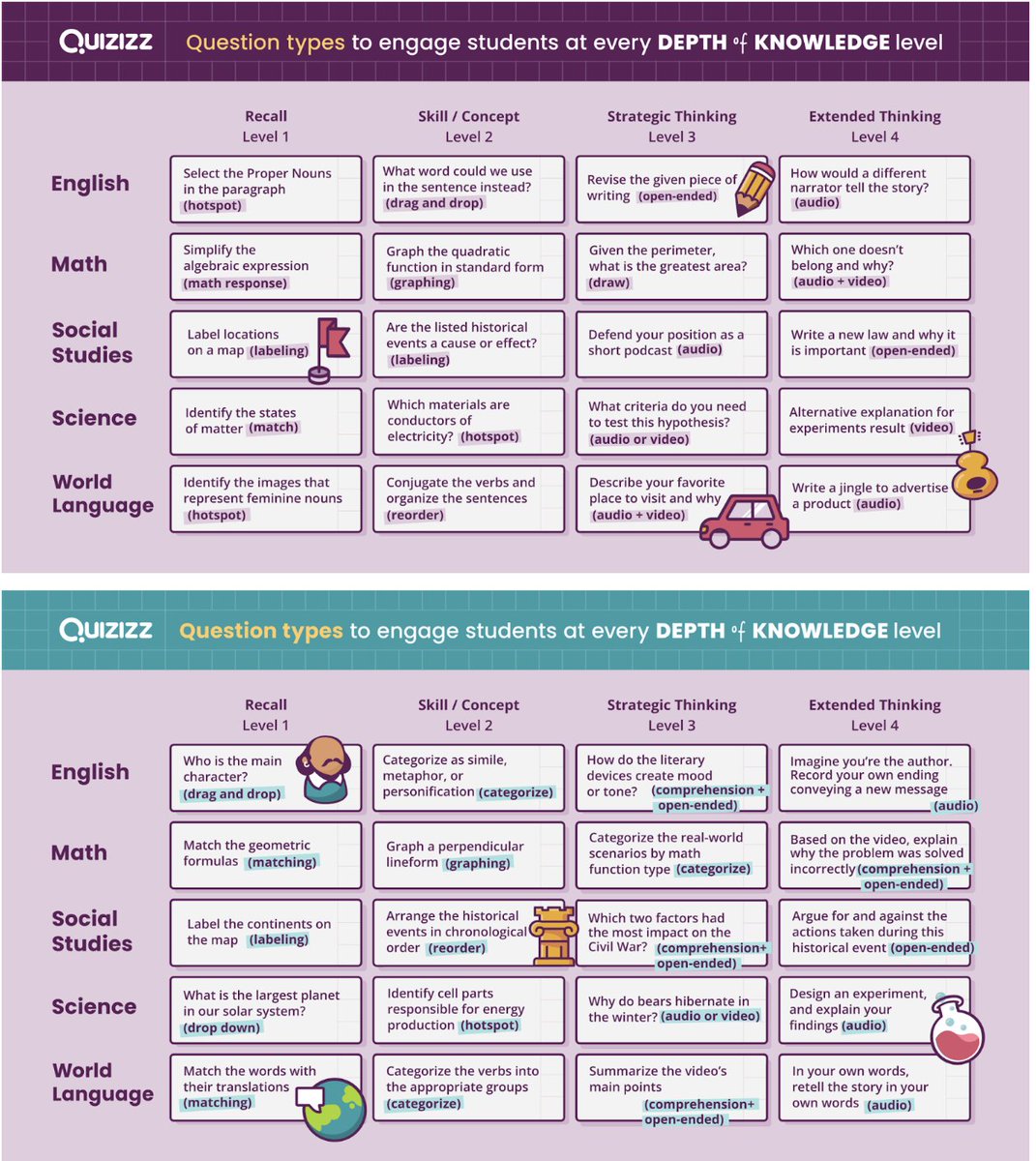 Look at all the ways you can create question types in @quizizz @kyleniemis #edtech #gamification #gamify #librarytwitter #librarian #librarians #youcanwithquizizz #quizizz