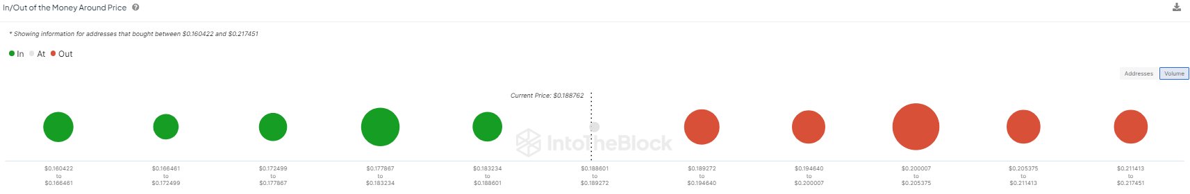 Dogecoin Slows Down: What Needs To Happen For New DOGE Highs?