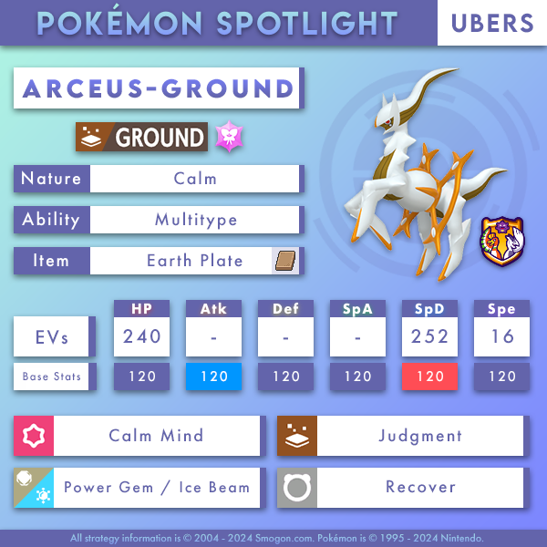 Thanks to its typing and incredible bulk, the Alpha Pokemon is gaining ground as the best Miraidon check in SV Ubers! Importable and description: smogon.com/social/spotlig…