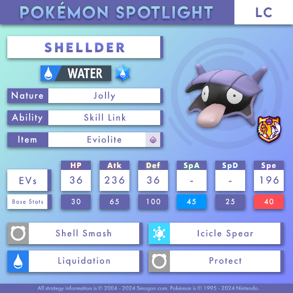 The Bivalve Pokemon cements itself as an incredible sweeper in LC! Importable and description: smogon.com/social/spotlig…