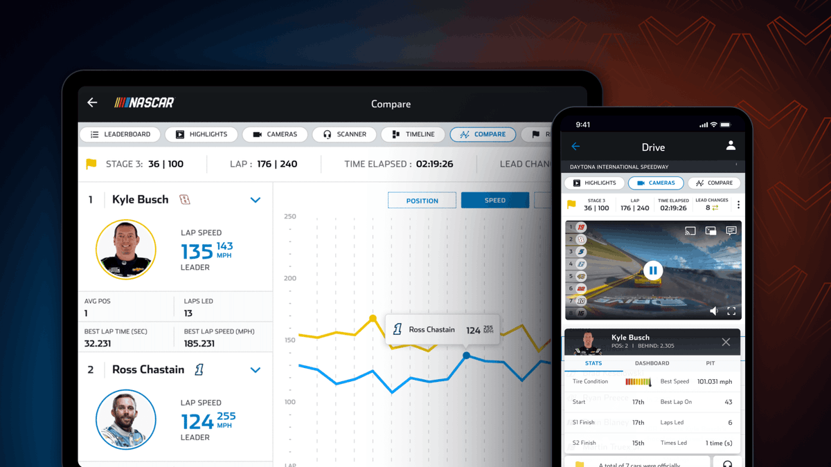 Find out how the NASCAR Drive platform, powered by Ably, is engaging millions of race fans worldwide. Read how they solved issues around: 🏁Scalability 🏁Data processing 🏁Platform efficiencies 👉 hubs.la/Q02pWXTN0 #WebSocket #LongPolling