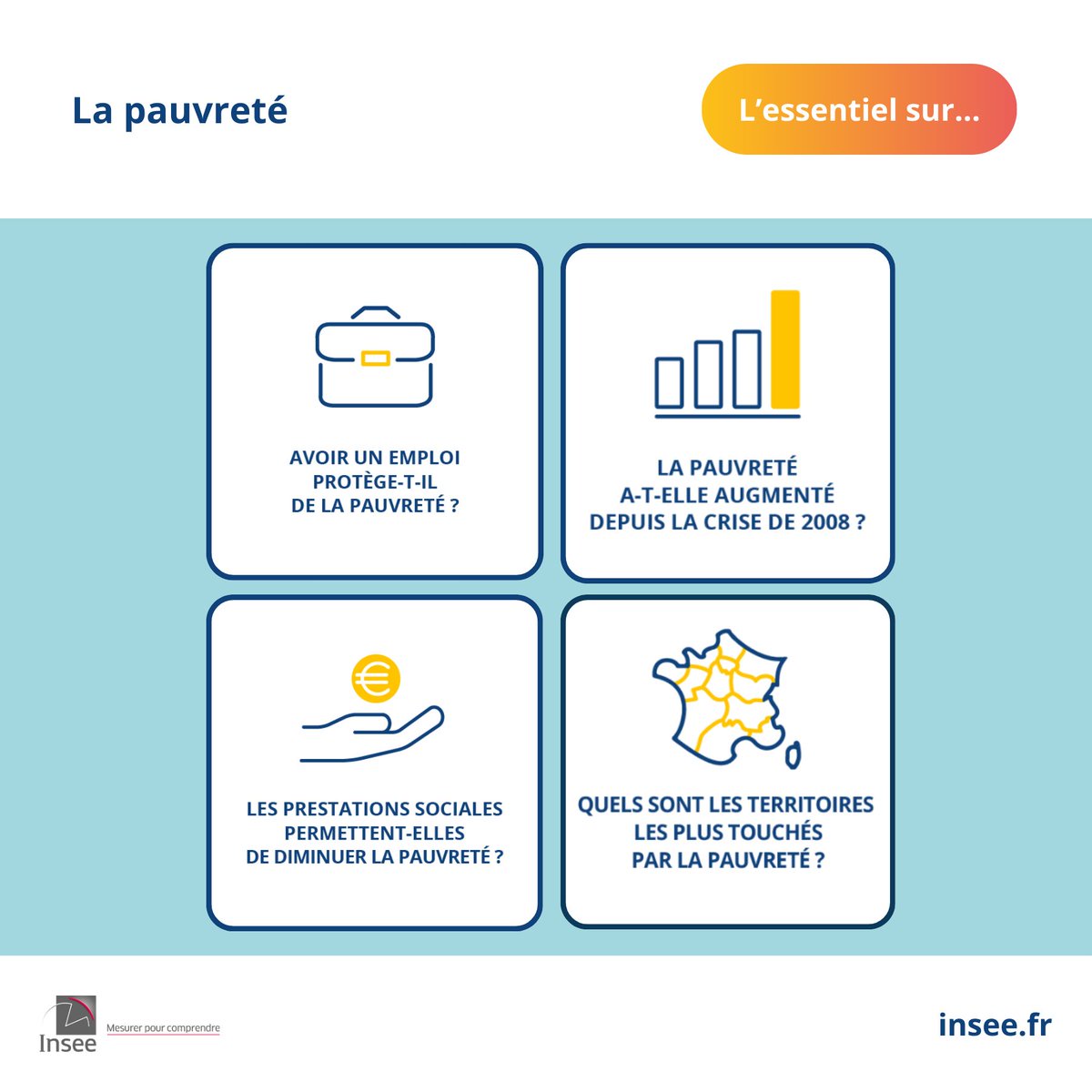 #Pauvreté 🤔 | « L'Essentiel sur... » propose les chiffres clés, 6 questions-réponses et permet de comprendre comment l’Insee mesure les statistiques sur la pauvreté 👉 insee.fr/fr/statistique…