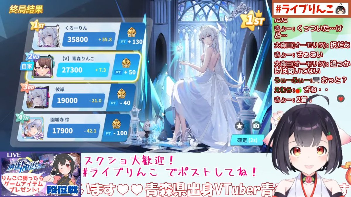 chlorine7772's tweet image. 麻雀してたら見たことある名前が見えたので、対戦後に配信探して拝見させていただきました。
ちょうど不調で苦しまれている時だったようで、運良く順位上で終われました。青森りんこさん対戦ありがとうございました。終了時の「やるじゃない」がうれしかったです

#ライブりんこ
#麻雀一番街