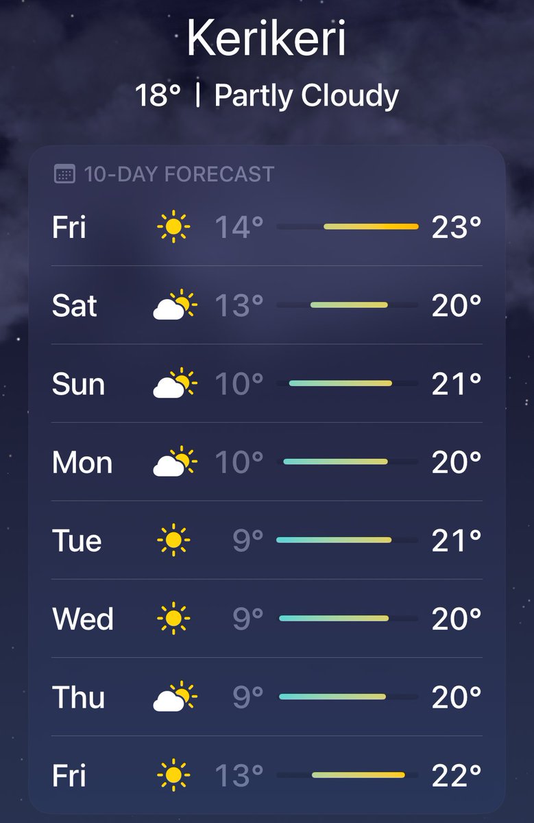 As it’s currently blowing a gale and pissing it down in Amsterdam, things are looking up, weather wise, for seeing the whānau in Aotearoa in two weeks.