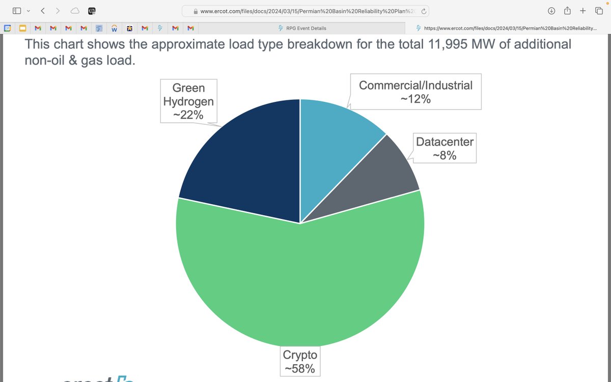 BREAKING: Sierra Club likes Oil and Gas more than #bitcoin 🧐
