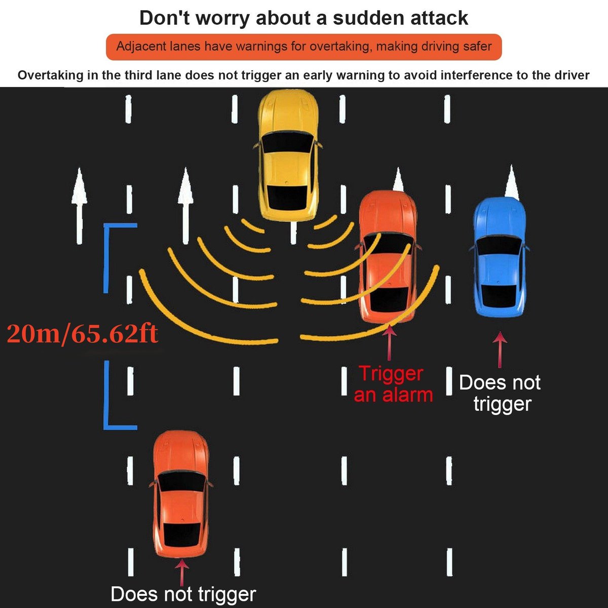 Top On Sale Product Recommendations!;Universal 24Ghz Millimeter Wave Radar BSD Blind Spot Detection System Change Lane Safer BSM Blind Spot Monitoring Assist Drive;Original price: LKR 15939.24;Now price: LKR 15939.24;Click&Buy: s.click.aliexpress.com/e/_olLhha8