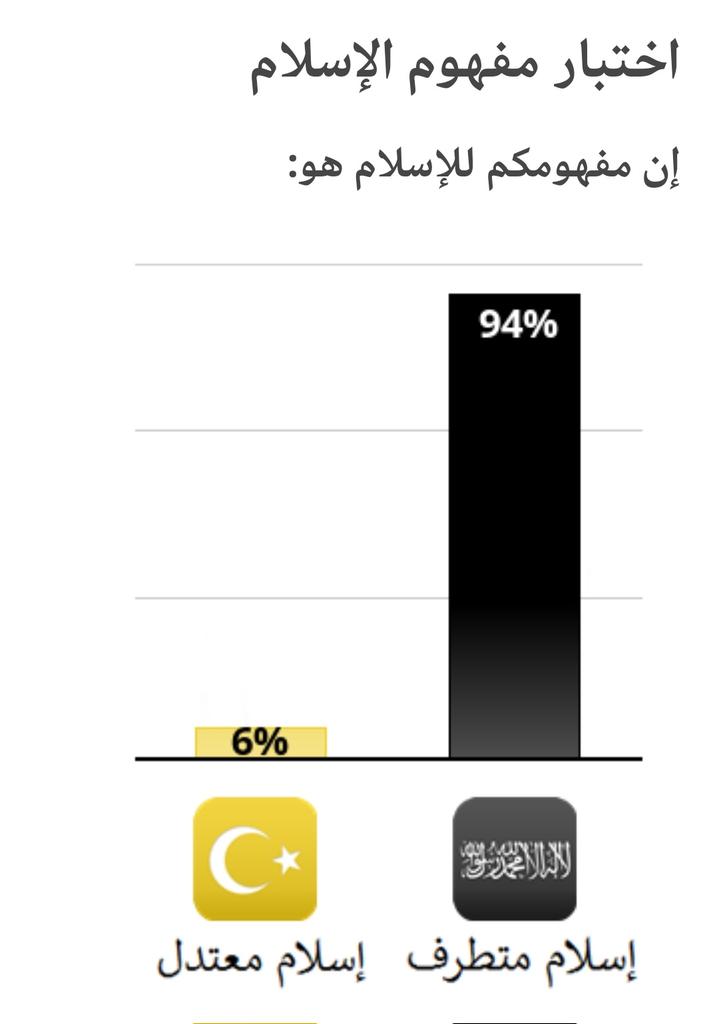 هذا مفهومي 🥹👍🏻