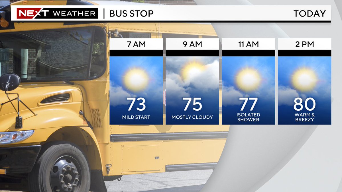 Tuesday BUS STOP forecast: Mild start with low 70s. Breezy, warm and mainly dry today with highs climbing to around 80 degrees. A stray shower will be possible on the breeze. @CBSMiami