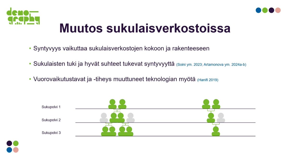 #DemoTalks webinaarissa <a href="/NetResilience/">NetResilience</a>  tutkija Kristiina Tammisalo aloittaa puheenvuoronsa mielenkiintoisella dialla, johon tiivistyy pelkistäen miten matala syntyvyys näkyy pienenevinä sukulaisverkostoina. <a href="/Akatemia_STN/">Strateginen tutkimus</a>
