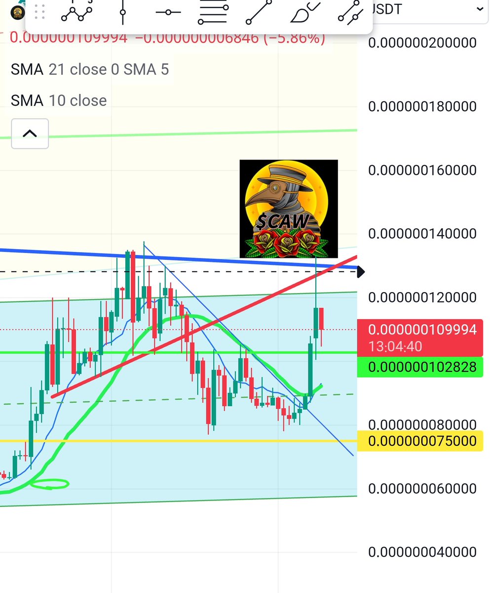 CAWはここ直近で意識されていた10000の水平線の上に乗った様なに見えますね😀

今週この上でキープできたらアツい！

勿論今週巨大三角持ち合いの上で確定足したらビンビンチャンスですぞ🤩