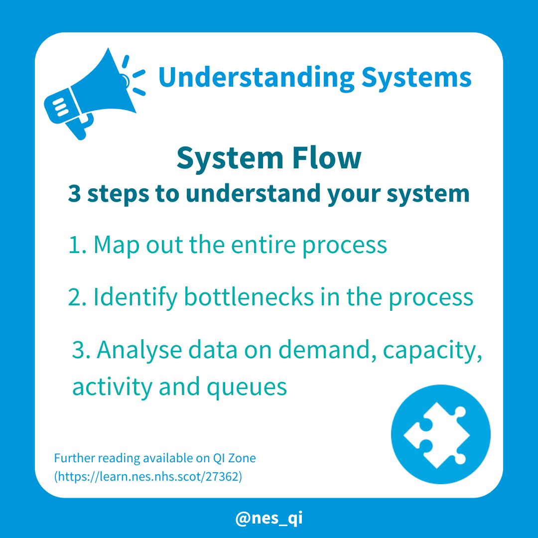 Yesterday we shared what System Flow is and tools to help understand your flow. Today we are sharing the3⃣steps to that could help improve your flow. Are you interested in learning more? Check out the QI Zone👉learn.nes.nhs.scot/27362 #SystemFlow #QI #QualityImprovement