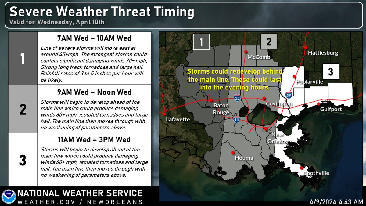 Severe Weather is a near certainty tomorrow. We are expecting damaging winds, tornadoes, and large hail. Heavy rain and localized flooding are also possible. Areas of concern and timing are shown in the graphics. #BeWeatherAware #lawx #mswx