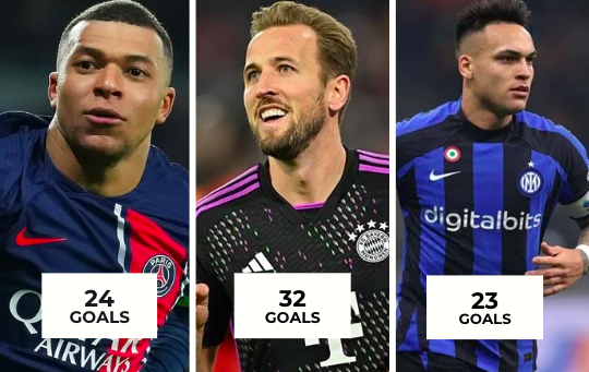 Leading goal scorers in Europe's top leagues:

🏴󠁧󠁢󠁥󠁮󠁧󠁿 Premier League: Erling Haaland (19)
🇫🇷 Ligue 1: Kylian Mbappe (24)
🇮🇹 Serie A: Lautaro Martinez (23)
🇪🇸 La Liga: Jude Bellingham (16)
🇩🇪Bundesliga: Harry Kane (32)
🇳🇱Eredivisie: Vangelis Pavlidis (25)