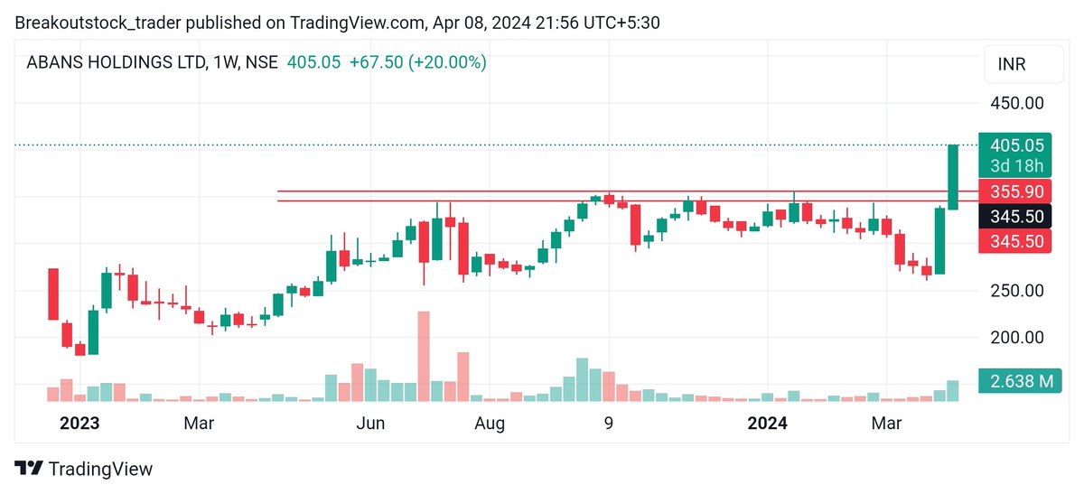 Stock name - #ABANSHOLDING