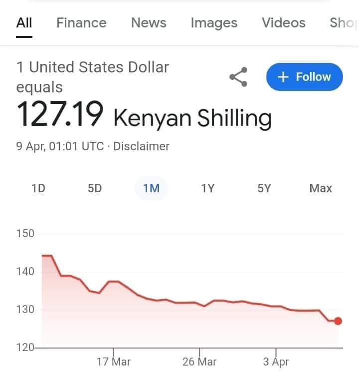 When is the Chinese Holiday ending, so that Dollar shoots up again? Oops, kumbe it ended kitambo.....ama IDD holidays ikiisha the dollar will shoot up again? Someone educate me please....