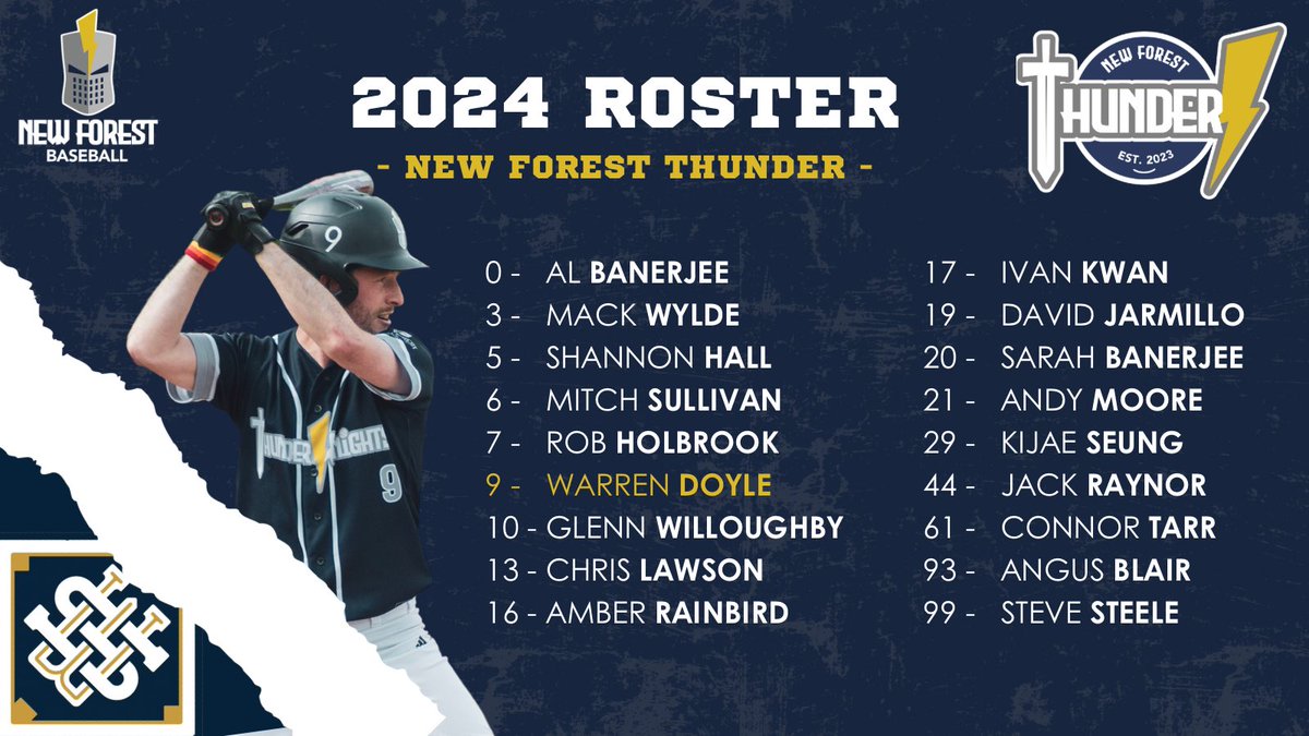 Your 2024 Triple A New Forest Thunder squad! ⚡️⚾️💙 The New Forest Thunder will kick their season off away @B_I_baseball on the 28th of April. #britishbaseball #baseball #newforest