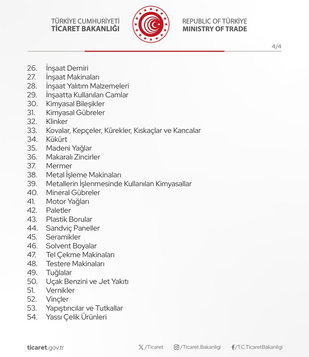 وزارت بازرگانی ترکیه با منتشر یک فهرست کالا، اعلام کرد ترکیه صادرات برخی محصولات به اسرائیل را محدود می‌کند. آهن، سیم، بنزین و سوخت هواپیما در این فهرست قرار گرفت. یعنی سوخت هواپیماهایی که فلسطینیان را بمباران کرد از ترکیه می رفت؟! خودشون هم قبول کردند؟!