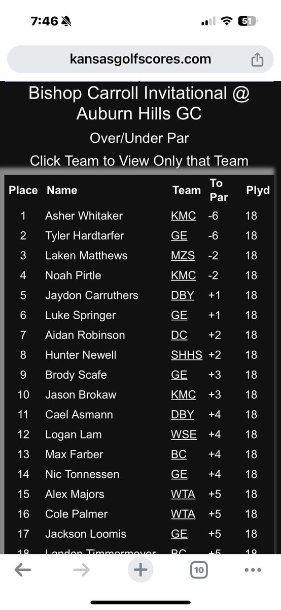 Wichita SE Buffalo Golf tweet media