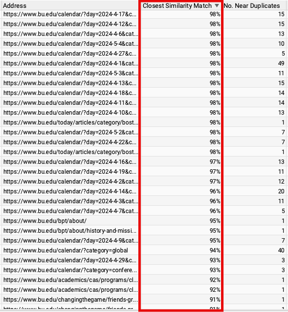 Technical SEO Tip: Screaming Frog's 'Near Duplicates' report allows you to see what % of content is duplicate. This helps you find duplicate pages at scale: