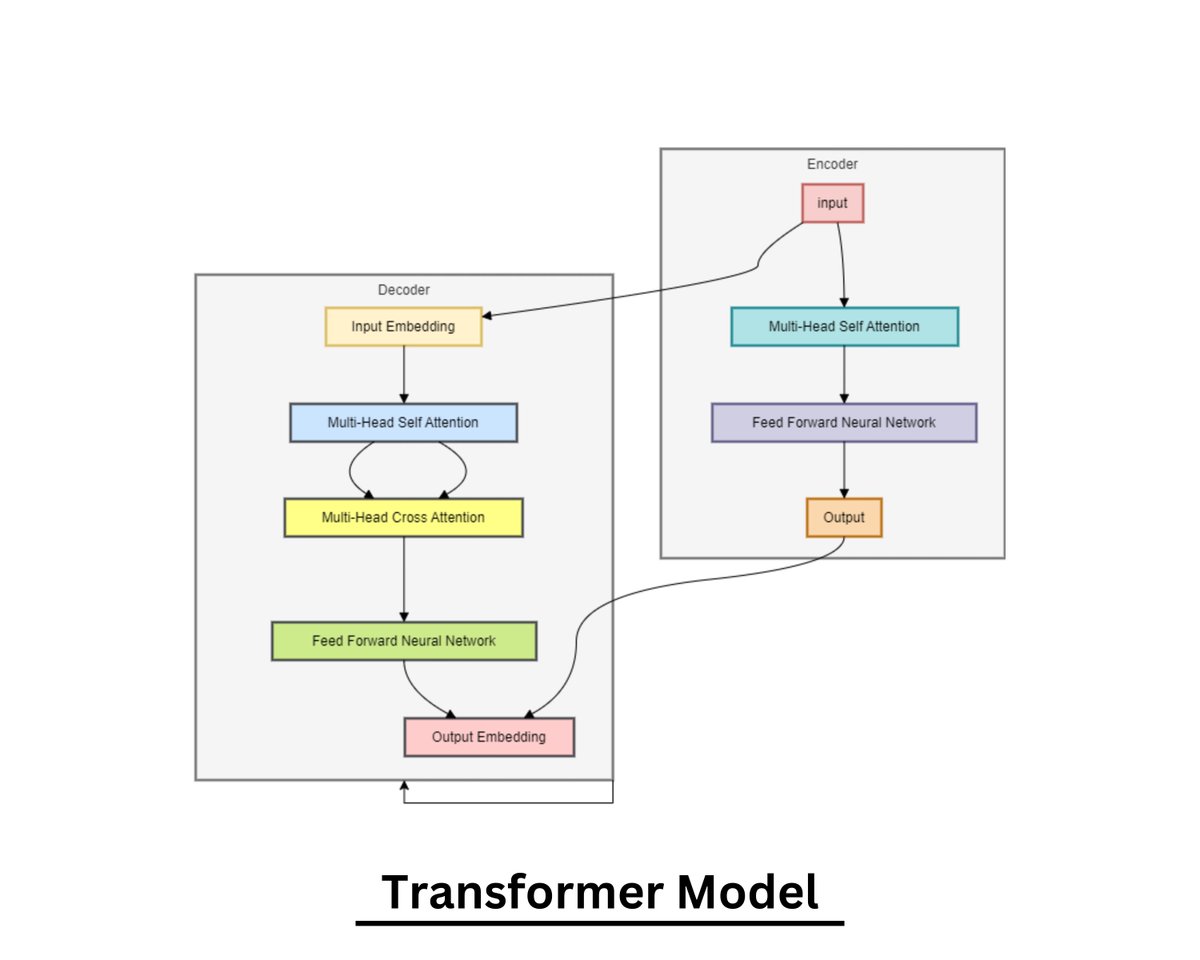 ChatGPT ahora puede crear diagramas arquitectónicos.

No necesitas pasar horas interminables haciendo diagramas para tus proyectos o presentaciones.

Aquí te mostramos cómo crearlo gratis en solo unos segundos: