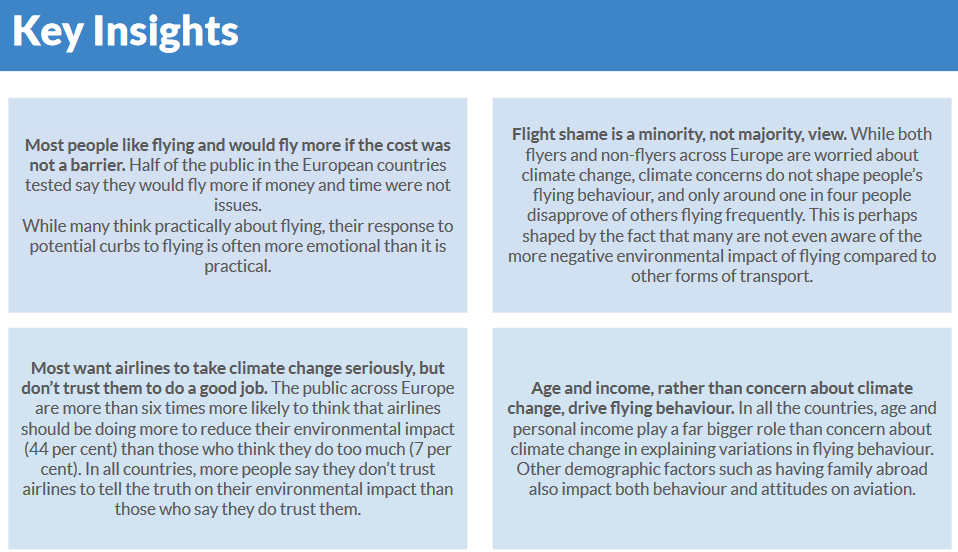 🚨Great new research on European attitudes to flying @Moreincommon_ Key findings: ✈️Most would fly MORE if they could 😳Flight shame is a minority view 👎People don't trust airlines on climate 💷Age+income, not climate concern, drive flying behaviour moreincommon.org.uk/our-work/resea…