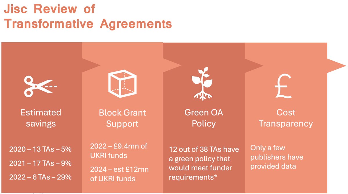 KatherineAnneH's tweet photo. @acochran12733 To clarify, the slide was referring to the Jisc TA Review and the HE sector as a whole. Individually, KCL will not be losing £12mn from the end of block grant support for the Read &amp; Publish deals.   Hope you enjoyed the session 😊 #UKSG2024 https://t.co/a2KqDJAnAa