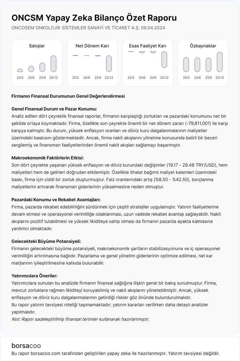 $ONCSM firmasının 2023/12 dönem bilançosu için yapay zeka özet raporu hazırlandı 📌

#alka #bakab #barma #dgnmo #durdo #gents #gipta #kaplm #kartn #klsyn #konka #mndtr #przma #samat #tezol #vking #angen #deva #medtr #oncsm #rtalb #trilc #mpark #lkmnh #egepo #tnztp