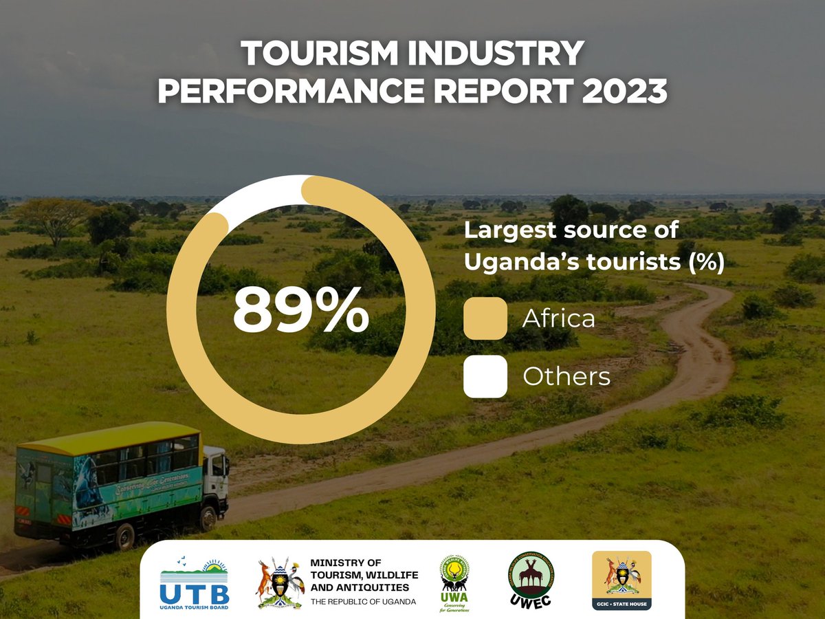 Uganda Tourism Performance Report. 27% increase in @UWEC_EntebbeZoo Visitor numbers from 2022 to 2023. Summary by ⬇ @DestinationUG1