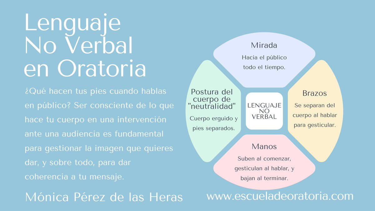 ¿Qué debe hacer tu cuerpo al #hablarenpublico? #Oratoria #lenguajenoverbal