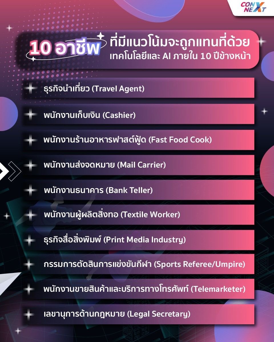 10 อาชีพ ที่มีแนวโน้มจะถูกแทนที่ด้วยเทคโนโลยีและ AI ภายใน 10 ปีข้างหน้า

[ConNEXT]

blockdit.com/posts/661515a5…