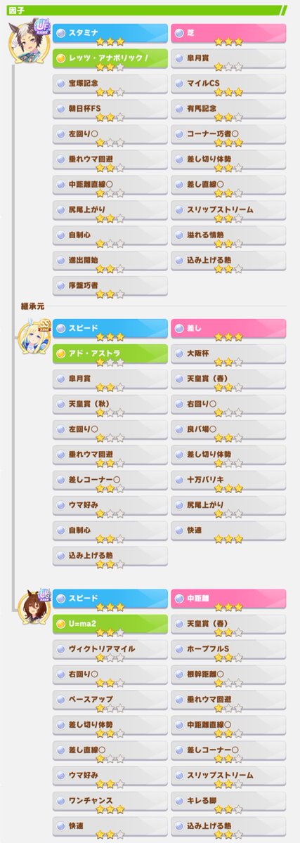 自分用の差し中距離用因子完成！