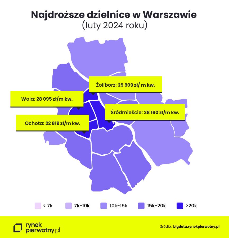 🇨🇿 Ścigamy Pragę (czeską)? W centrum czeskiej stolicy (dz. Praga 1) średnie ofertowe ceny w deweloperów przekraczają po przeliczeniu 45 000 - 50 000 zł/mkw. A jak jest w centrum Warszawy? 👇 PS Mokotów na poziomie ok. 20 000 zł/mkw. #nieruchomości #deweloperzy #Warszawa #Czechy