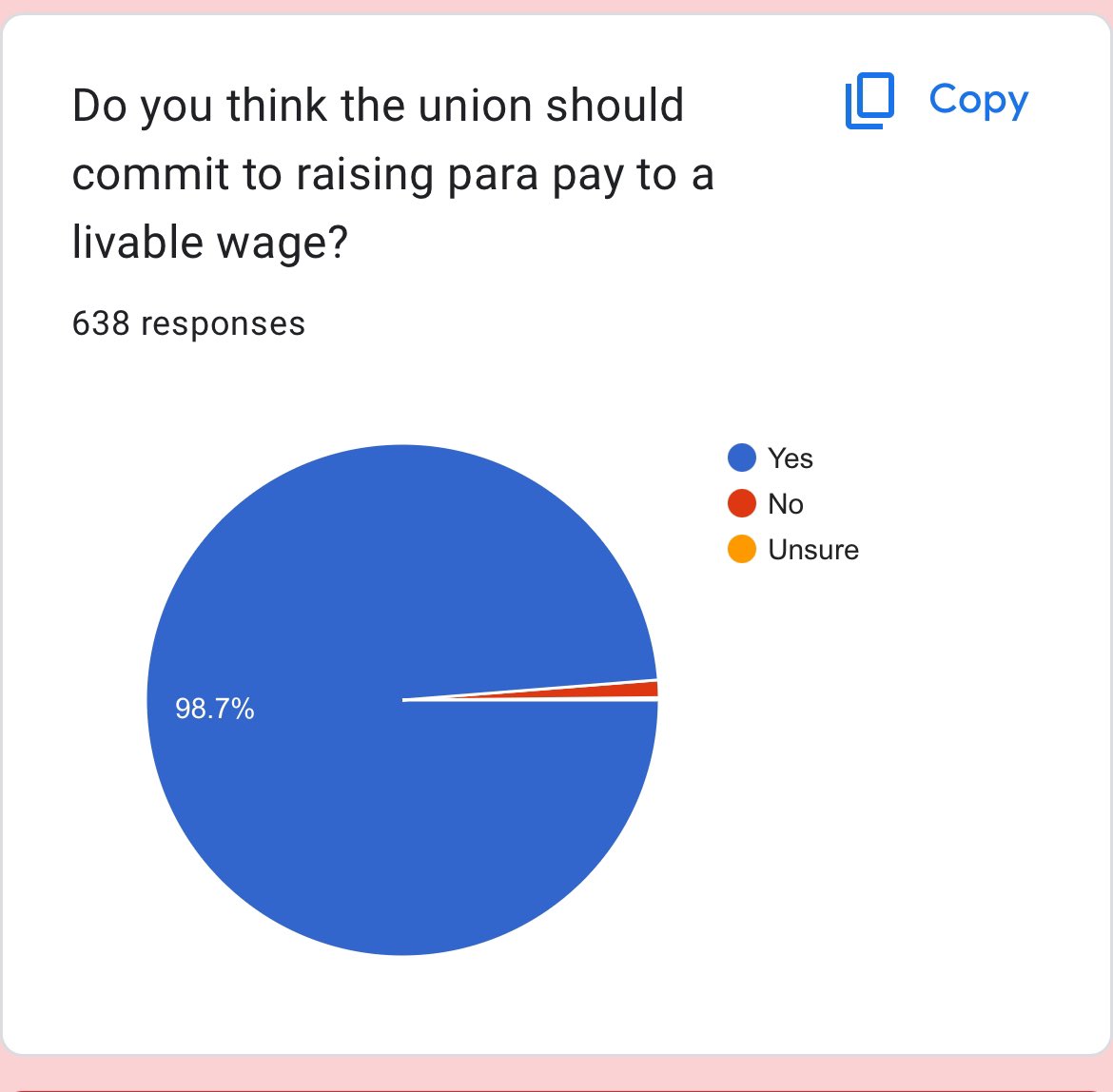 🚨 How many <a href="/NYCSchools/">NYC Public Schools</a> para vacancies are there in our schools? <a href="/DOEChancellor/">Chancellor Melissa Aviles-Ramos</a> <a href="/necs/">Nathaniel Styer</a> Hundreds of students are not receiving their mandated services w/o full-time qualified paras! Now as the results of the FIX PARA PAY survey begin to come in… over 56% of active paras (500+