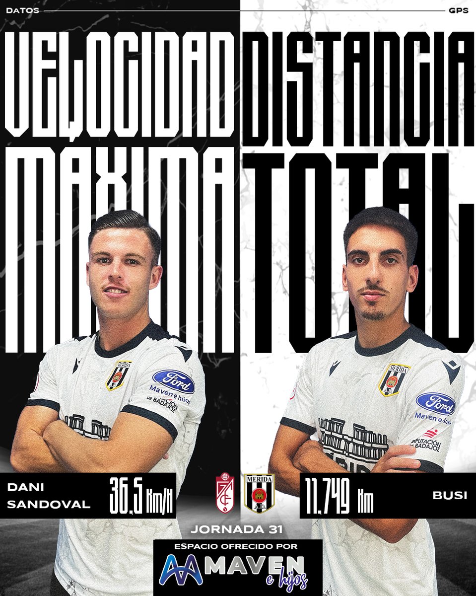 Merida_AD's tweet image. 📊 Estos fueron los #DatosGPS de nuestros romanos en el #RecreGranadaBMérida de la #jornada31 

🏃🏽💨 Velocidad máxima:➡️ @danielsandova63 | 36,5 Km/h 
🚜 Distancia total:➡️ @busi_8 | 11,749 Km 

😉 @MavenehijosFord