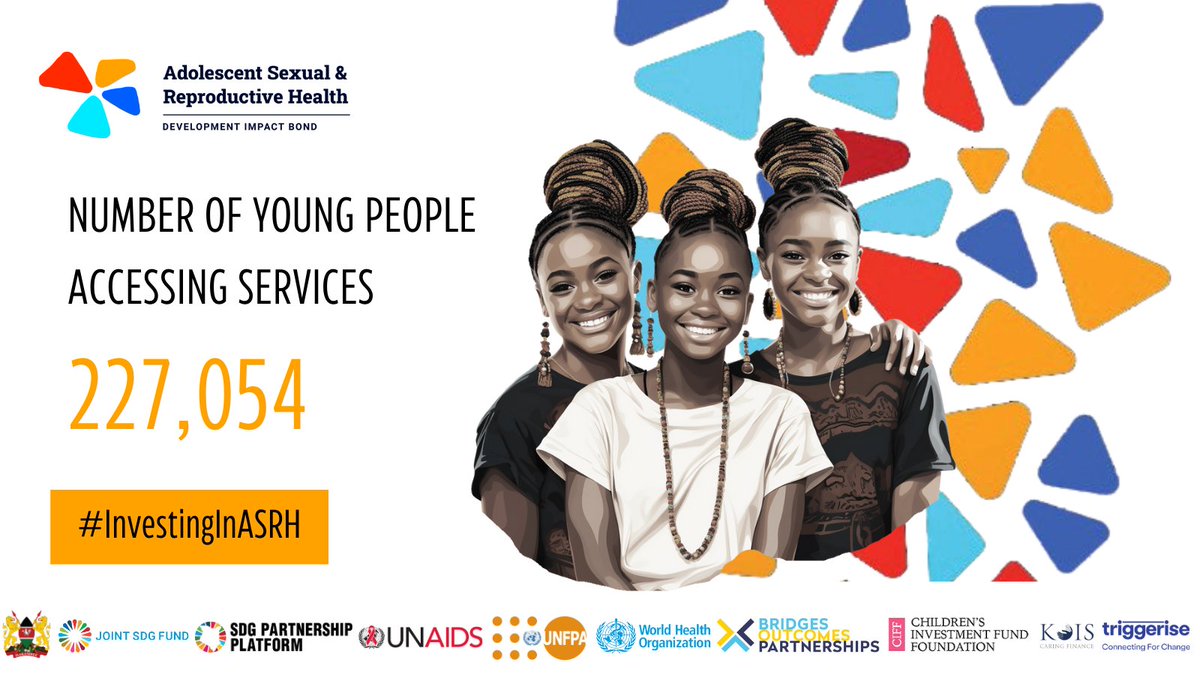 In under a year, ASRH DIB programme surpassed expectations, hitting 208% of year one targets! 

🚀 With 124,826 HIV services provided via our platform, we're driving better ASRH outcomes. 

📈 227,054 youth accessed services, totaling 410,701 availed. 

🙌 129,244 new participant