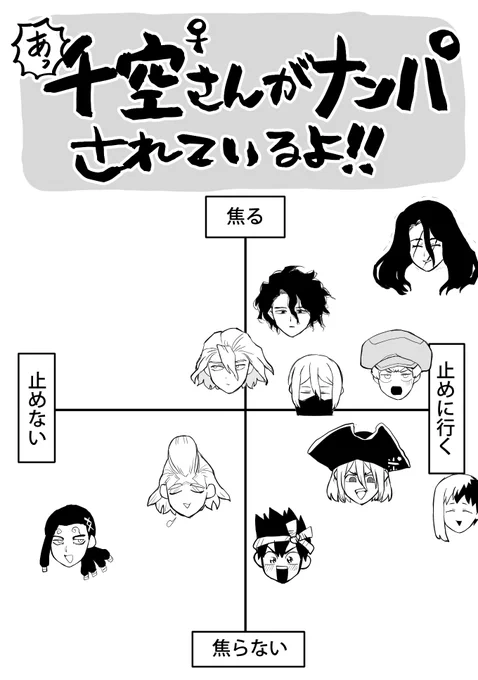 当方の🚀♀総受け付き合ってないよナンパリアクションマトリクス 