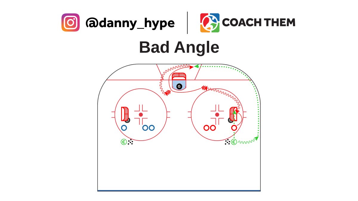 CREATED BY INSTAGRAM @danny_hype DRILL: Bad Angle Video: l8r.it/Fimu Drill located in our FREE Marketplace On @CoachThem Marketplace drills.⁠ #TeamCoachThem #CoachThem #hockeydrill #hockeydrills #hockeycoach #hockeytech #braintraining