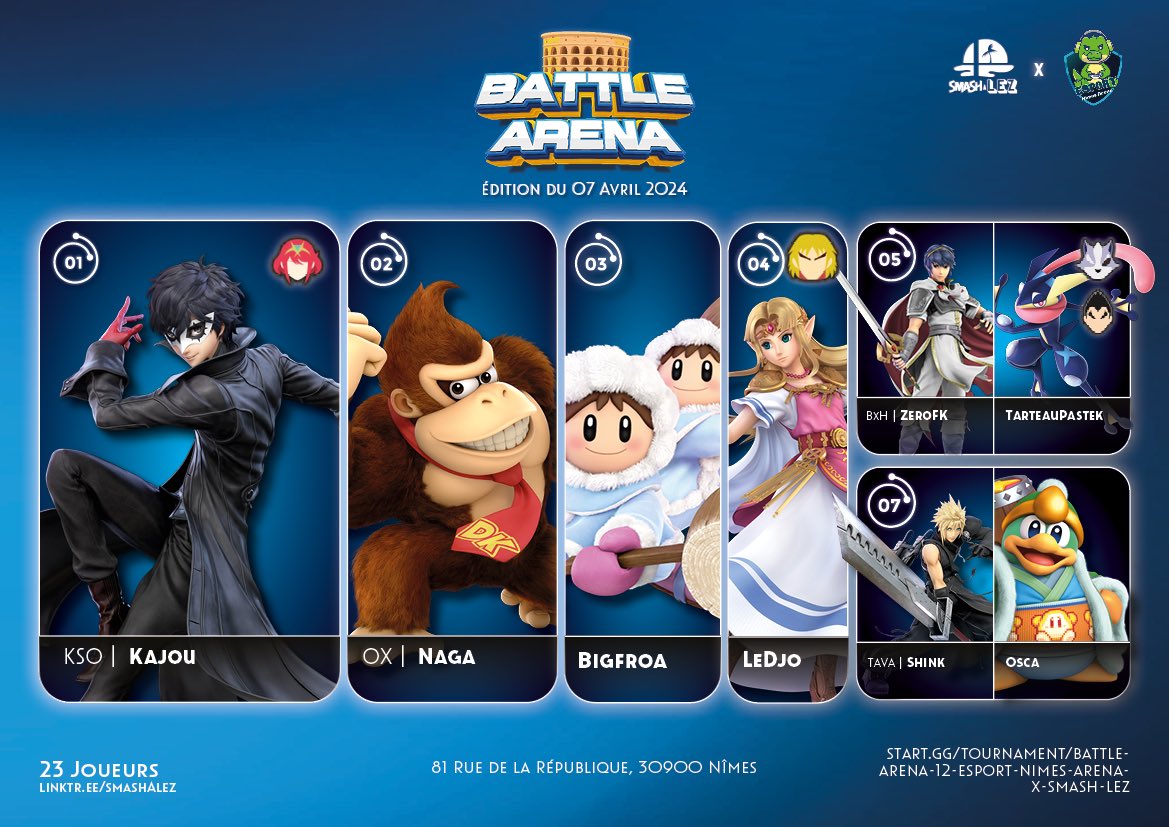 SmashALez's tweet photo. Dimanche dernier, c’était le Battle Arena #12 chez @NimesEsport ! 

🥇@Kajouuuu 
🥈@marcyang30000 
🥉@BigFroa 
4️⃣@LeDjo__ 
5️⃣@ZeroFK_SSB et @TarteAuPastek 
7️⃣ Shink et @OscaAuLait 

Bien joué à eux ! https://t.co/gtXDIOp4ze