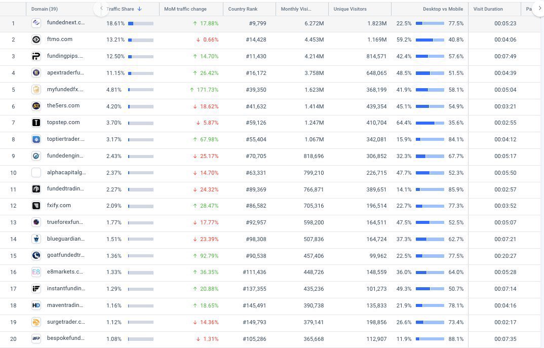 Do you know, based off web visits, @BlueGuardiancom sits at number 14? It’s safe to conclude that we are doing a lot of things right.