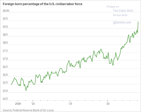 An doubts about the value of foreign-born workers are unrealistic and should be corrected!  #ageism, #agingservices, #longtermcare, #assistedliving, #seniorshousing, #activeadult, #supportivehousing, #nursinghomes