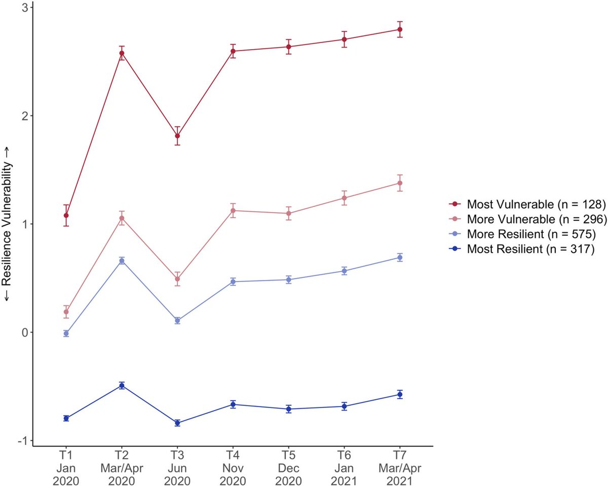 Eur Arch Psychiatr Clin Neurosci (@eurclin) on Twitter photo new article alert:
Schowe et al. report from genetic risk and mental wellbeing during the pandemic. Genetic risk for negative affect was linked to most vulnerable course of mental wellbeing.
<a href="/MazdaAdli/">Mazda Adli</a> <a href="/mpi_psychiatry/">Max Planck Institute of Psychiatry</a> <a href="/malvikagodara/">Malvika Godara</a> <a href="/Binder_Lab/">Binder Lab</a>
doi.org/10.1007/s00406… new article alert:
Schowe et al. report from genetic risk and mental wellbeing during the pandemic. Genetic risk for negative affect was linked to most vulnerable course of mental wellbeing.
<a href="/MazdaAdli/">Mazda Adli</a> <a href="/mpi_psychiatry/">Max Planck Institute of Psychiatry</a> <a href="/malvikagodara/">Malvika Godara</a> <a href="/Binder_Lab/">Binder Lab</a>
doi.org/10.1007/s00406…