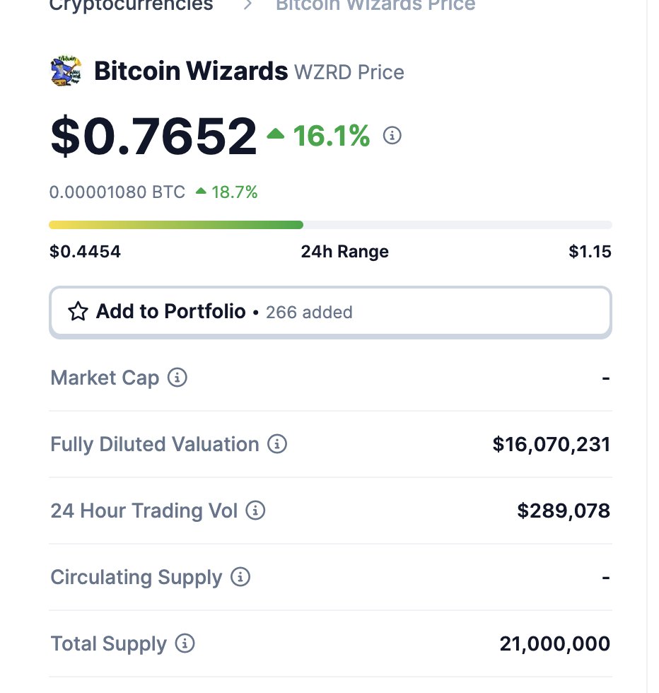 $wzrd is still the most undervalued buy in the entire bitcoin ecosystem