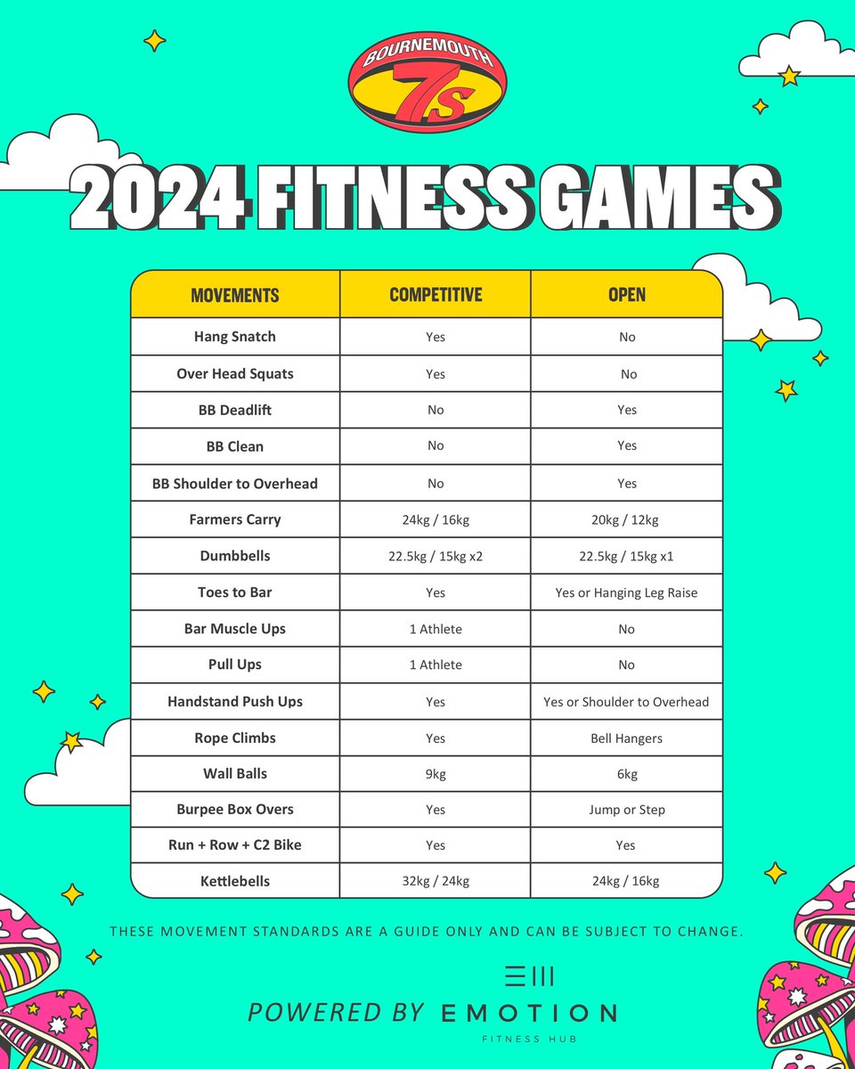 Our Fitness Games Movement Standards, 𝙥𝙤𝙬𝙚𝙧𝙚𝙙 𝙗𝙮 E-Motion Fitness Hub are 𝗛𝗘𝗥𝗘 👊 Teams can compete in 2 categories: 𝗖𝗢𝗠𝗣𝗘𝗧𝗜𝗧𝗜𝗩𝗘 - Teams of 4s (Mixed, Men’s & Women’s) 𝗢𝗣𝗘𝗡 - Teams of 4s (Mixed, Men’s & Women’s) Enter a team: bournemouth7s.com/fitness-games